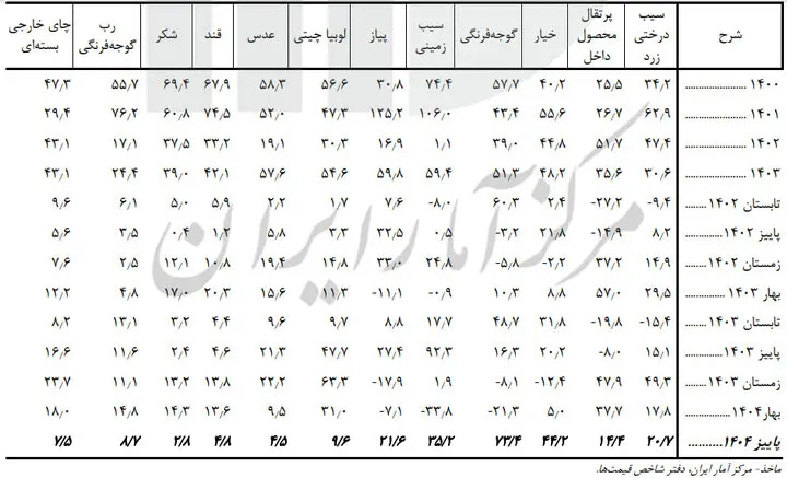 خرده فروشی