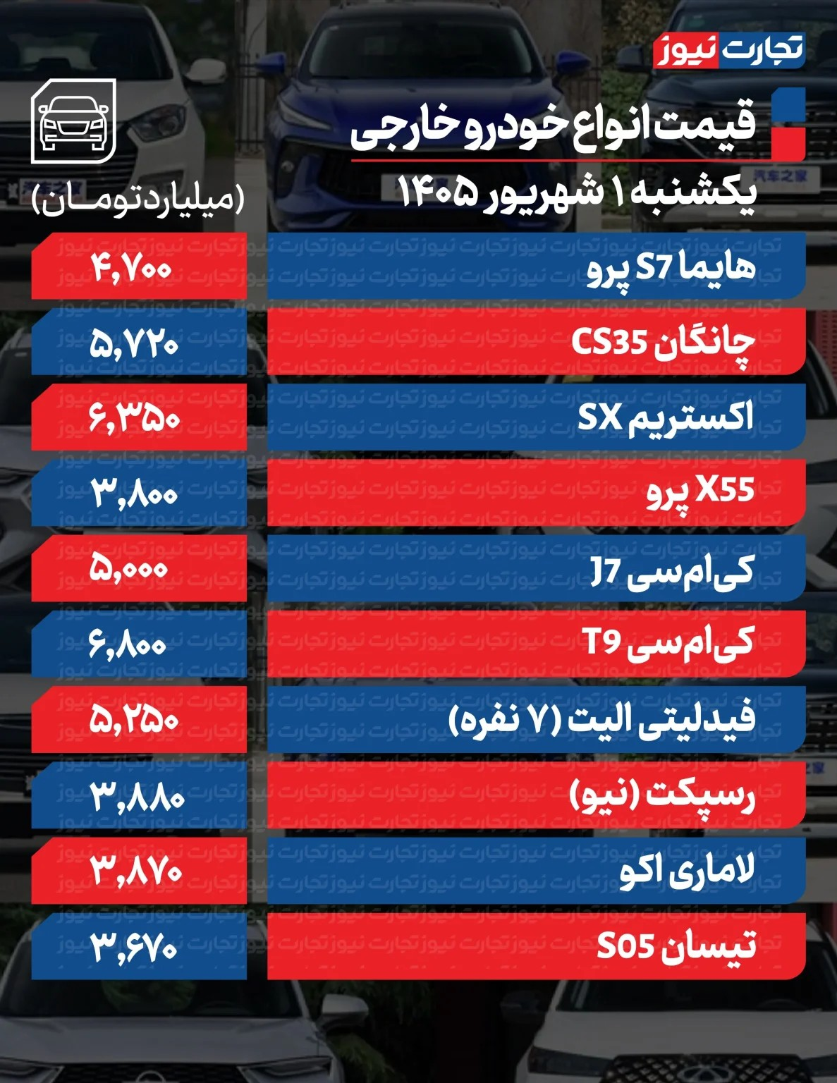 قیمت خودرو خارجی