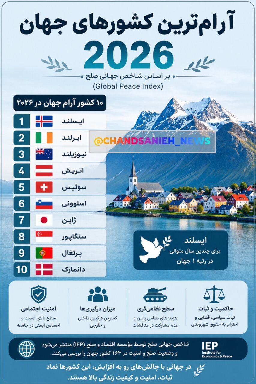 امنیت جهانی