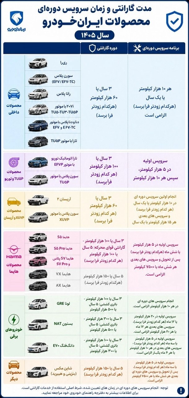گارانتی ایران خودرو