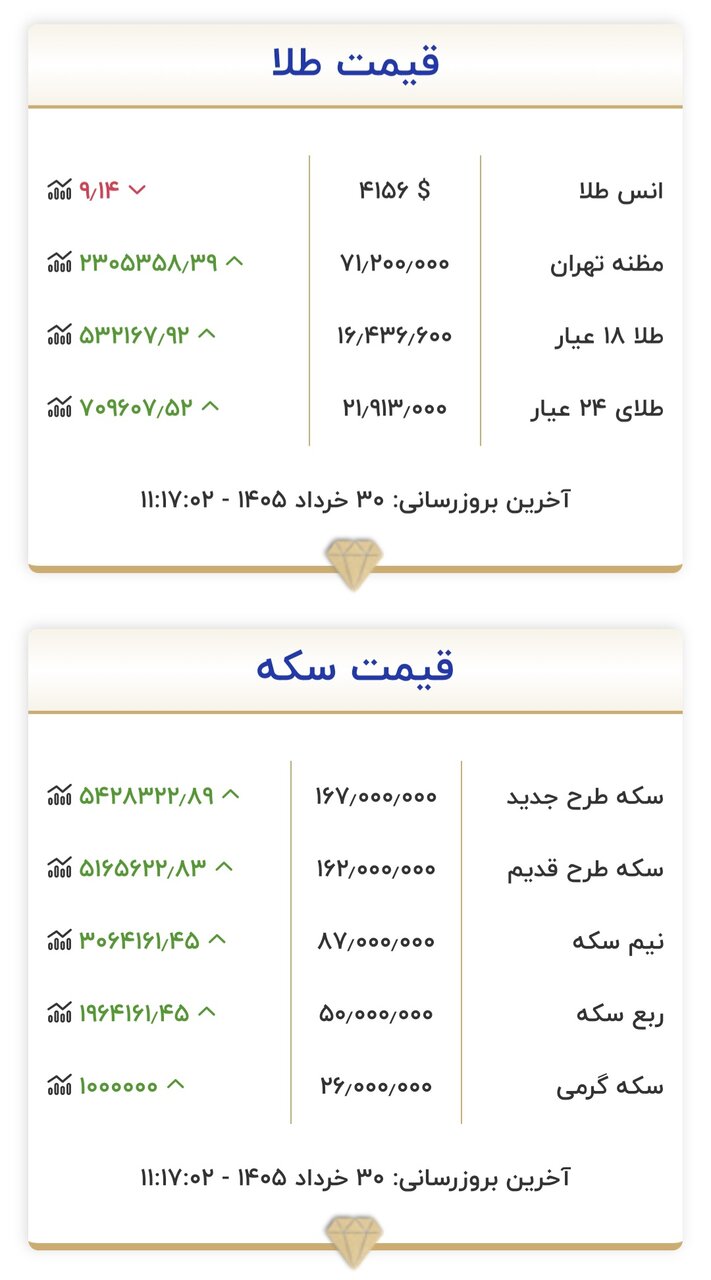 طلا