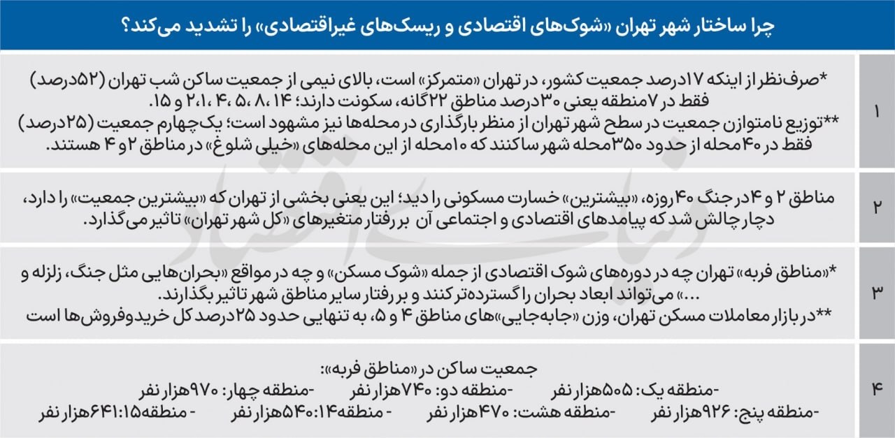 محلات