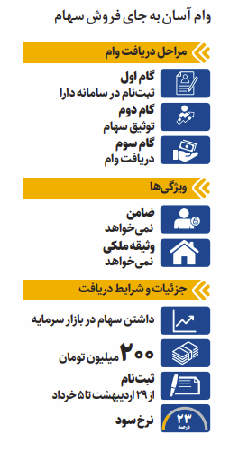 وام بورس