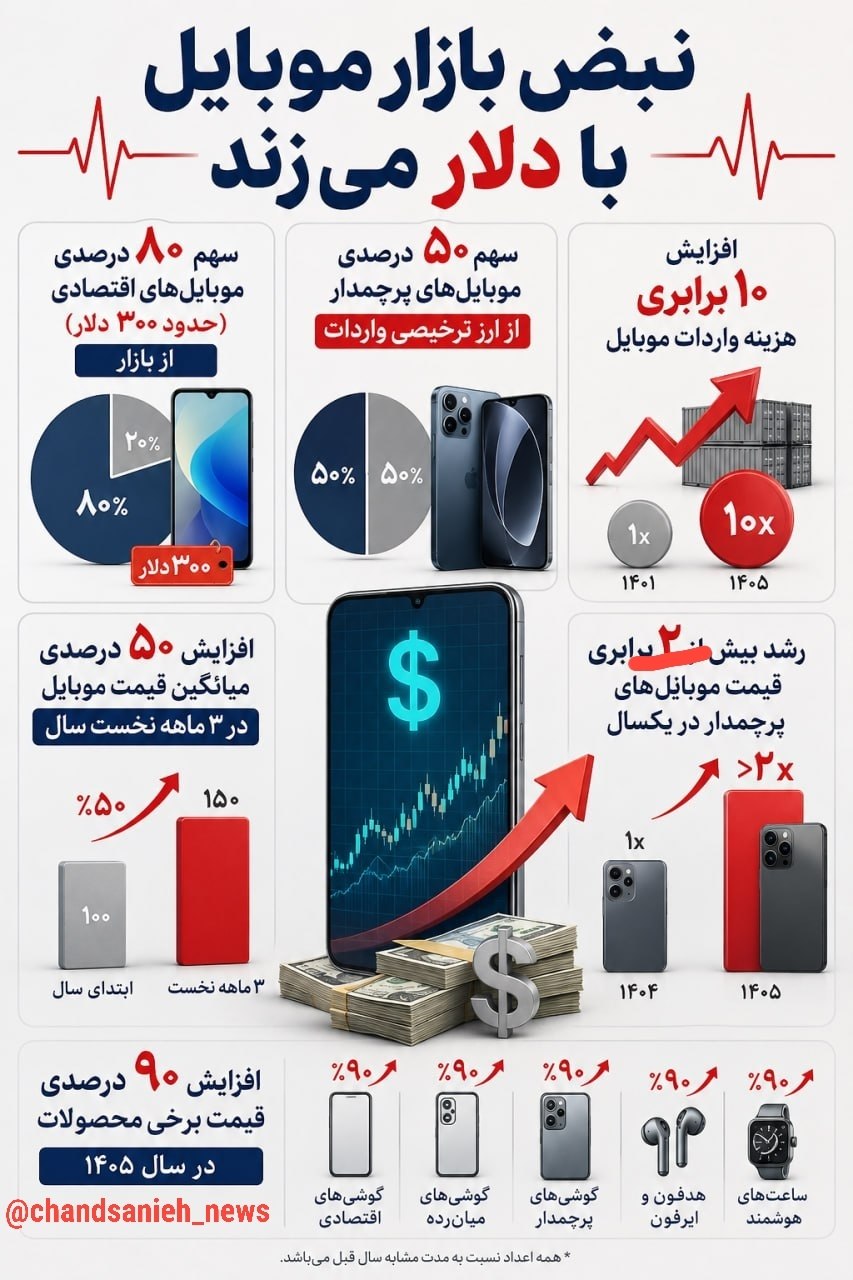 بازار موبایل