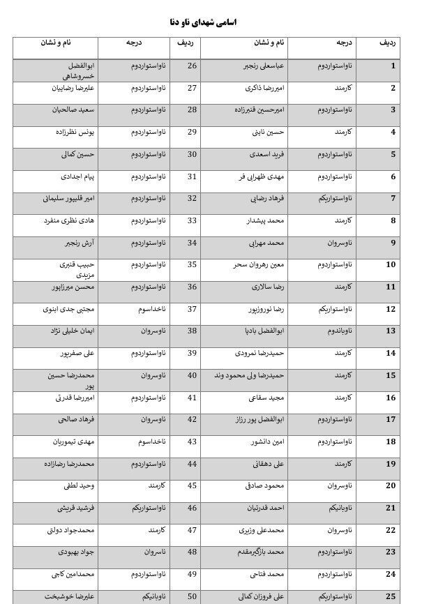 ناوچه دنا