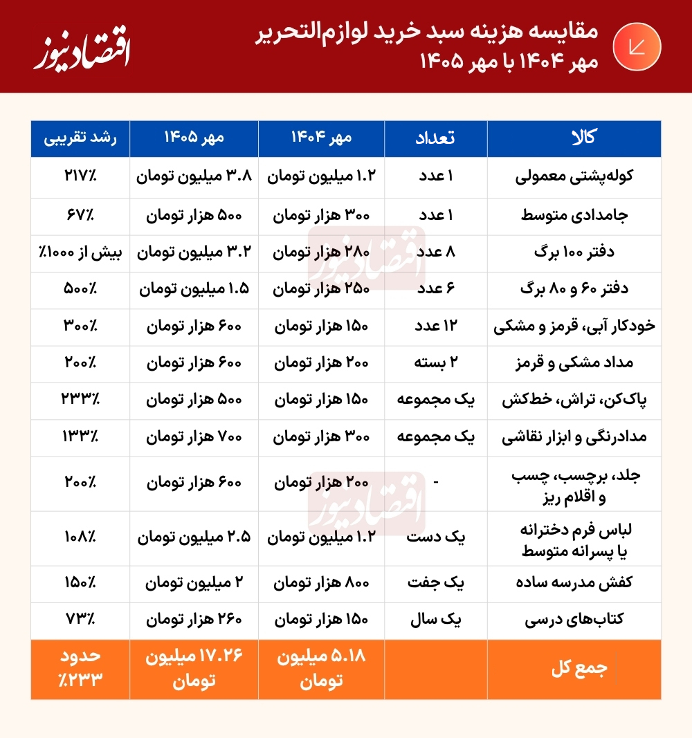 اقتصاد نیوز