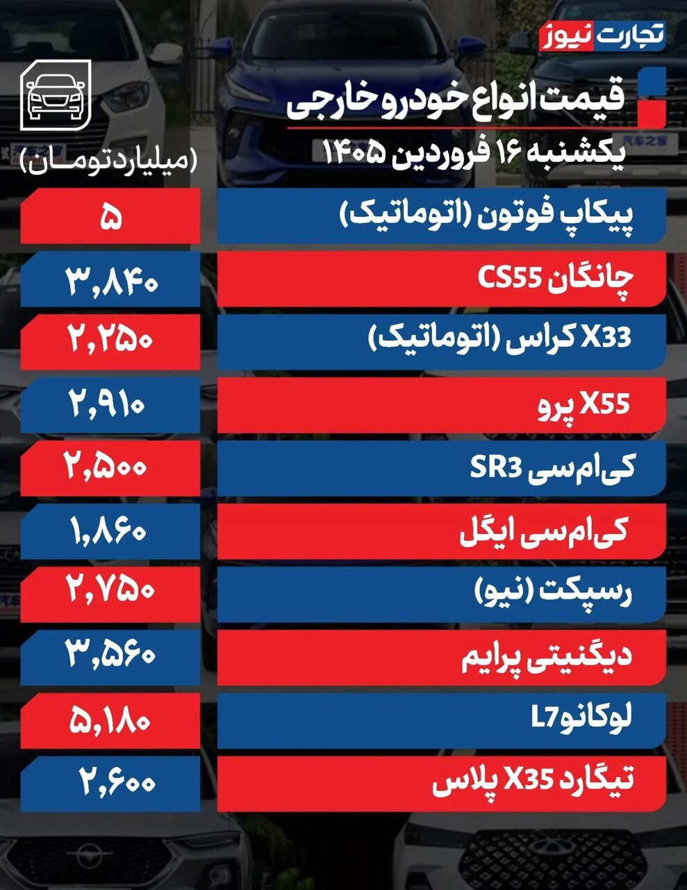 قیمت خودرو