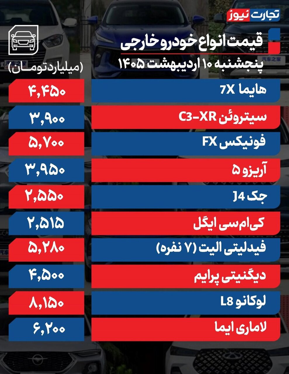 قیمت خودرو