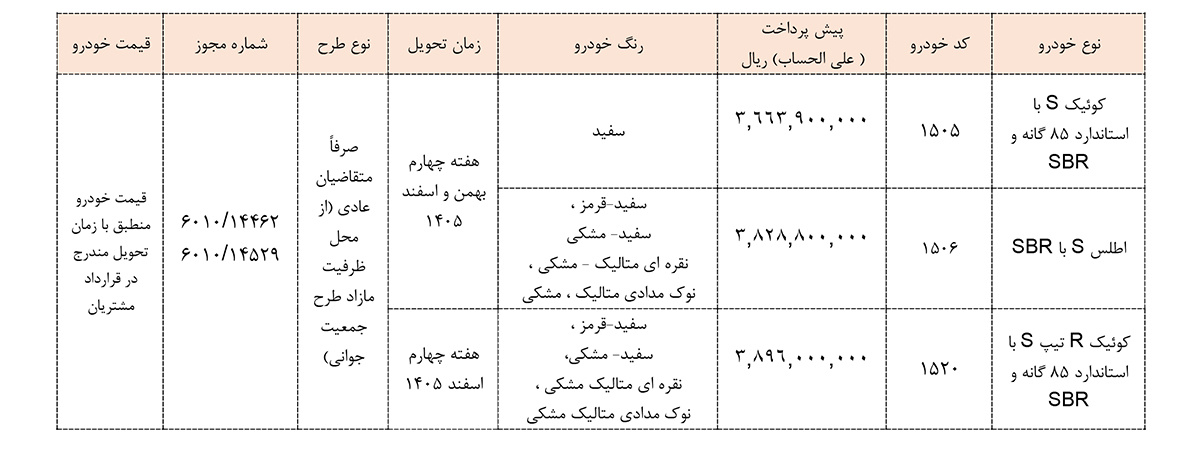 جدول فروش سایپا