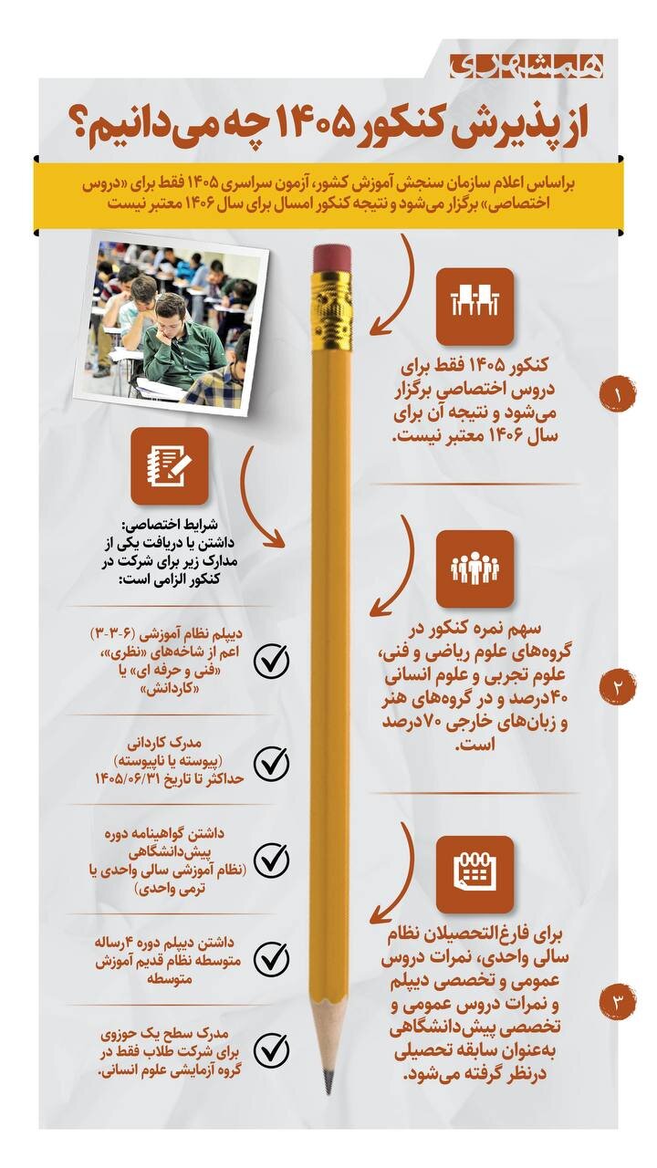 تغییرات کنکور