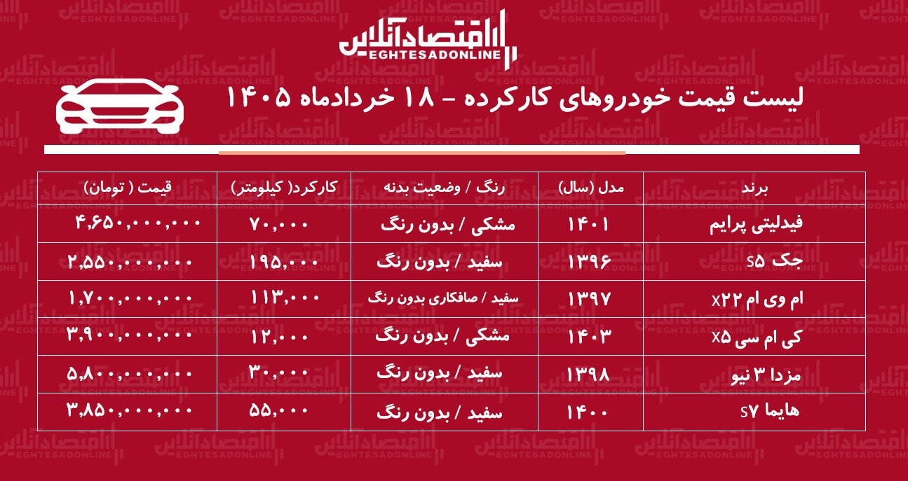 قیمت خودرو