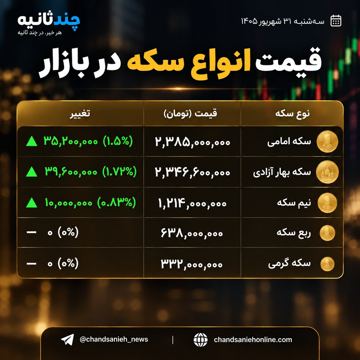 قیمت سکه