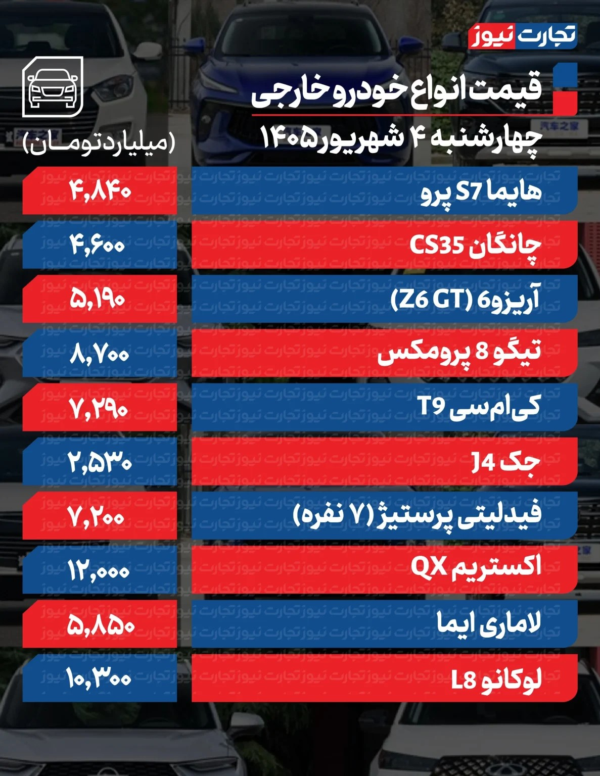 قیمت خودرو خارجی