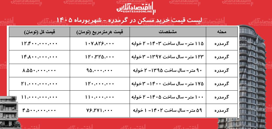 قیمت خانه
