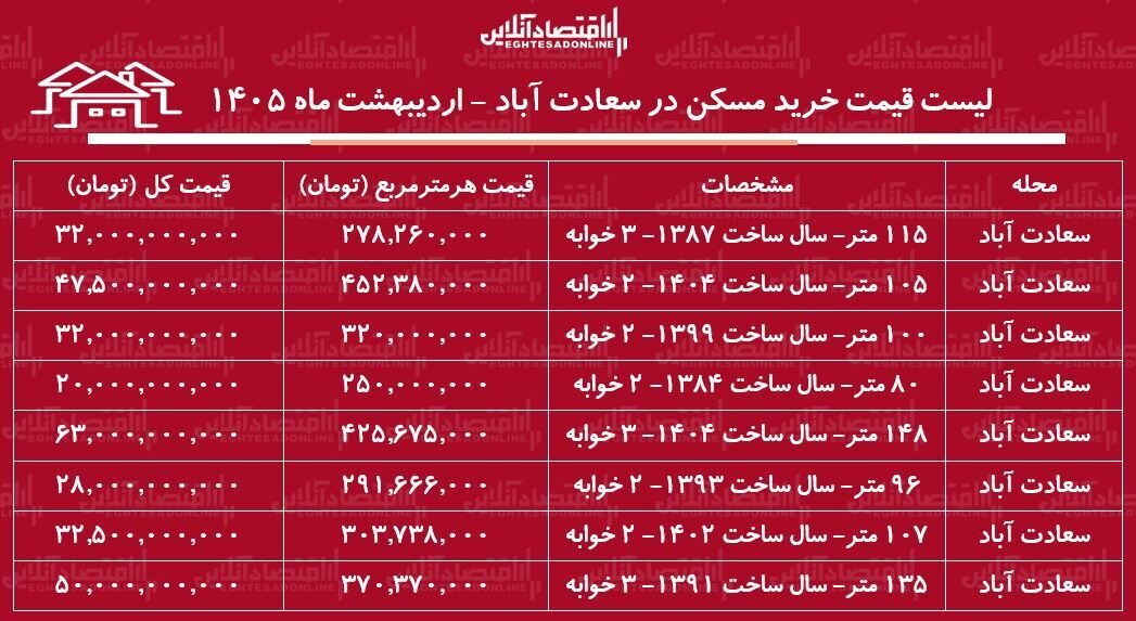 سعادت آباد