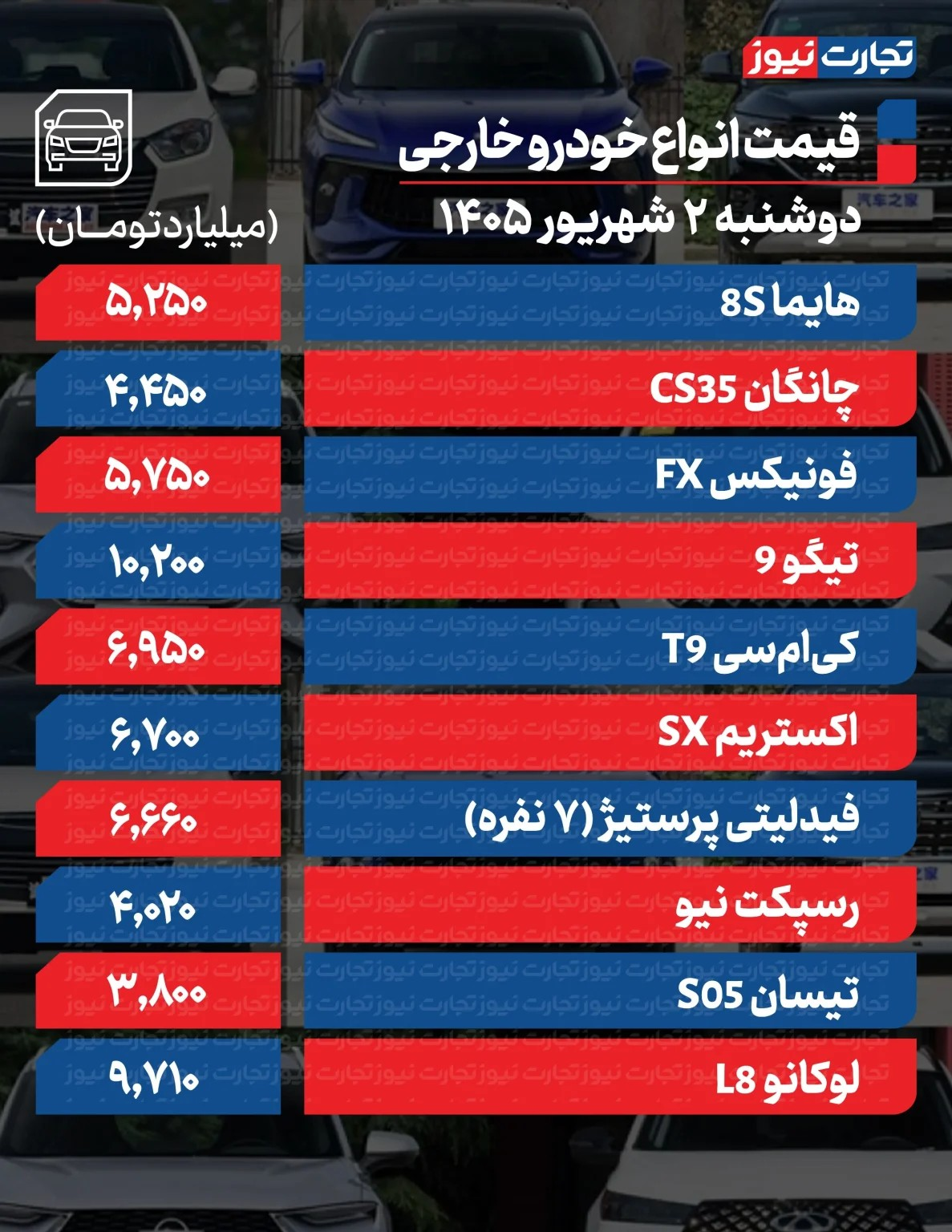 قیمت خودرو خارجی