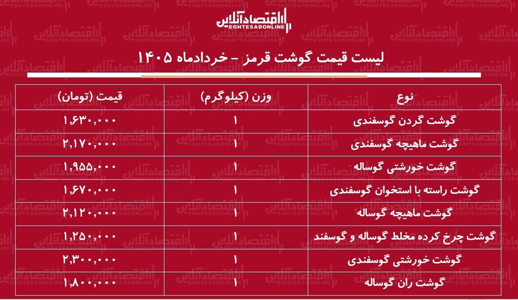 گوشت
