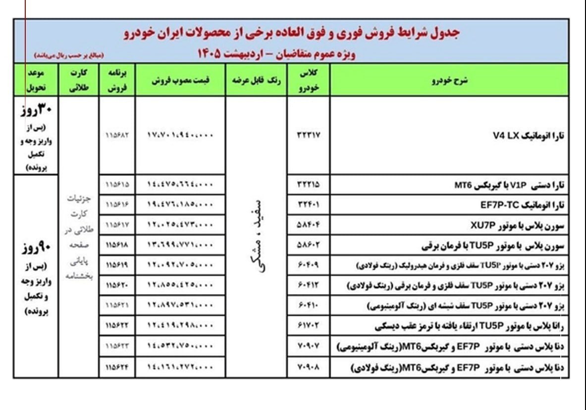 قیمت خودرو