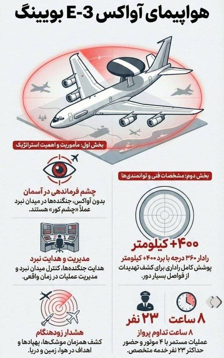 هواپیمای آواکس