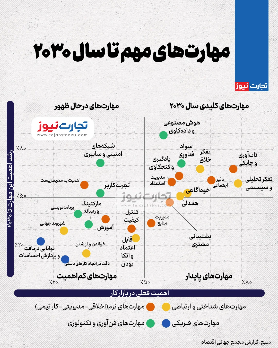 مهارت