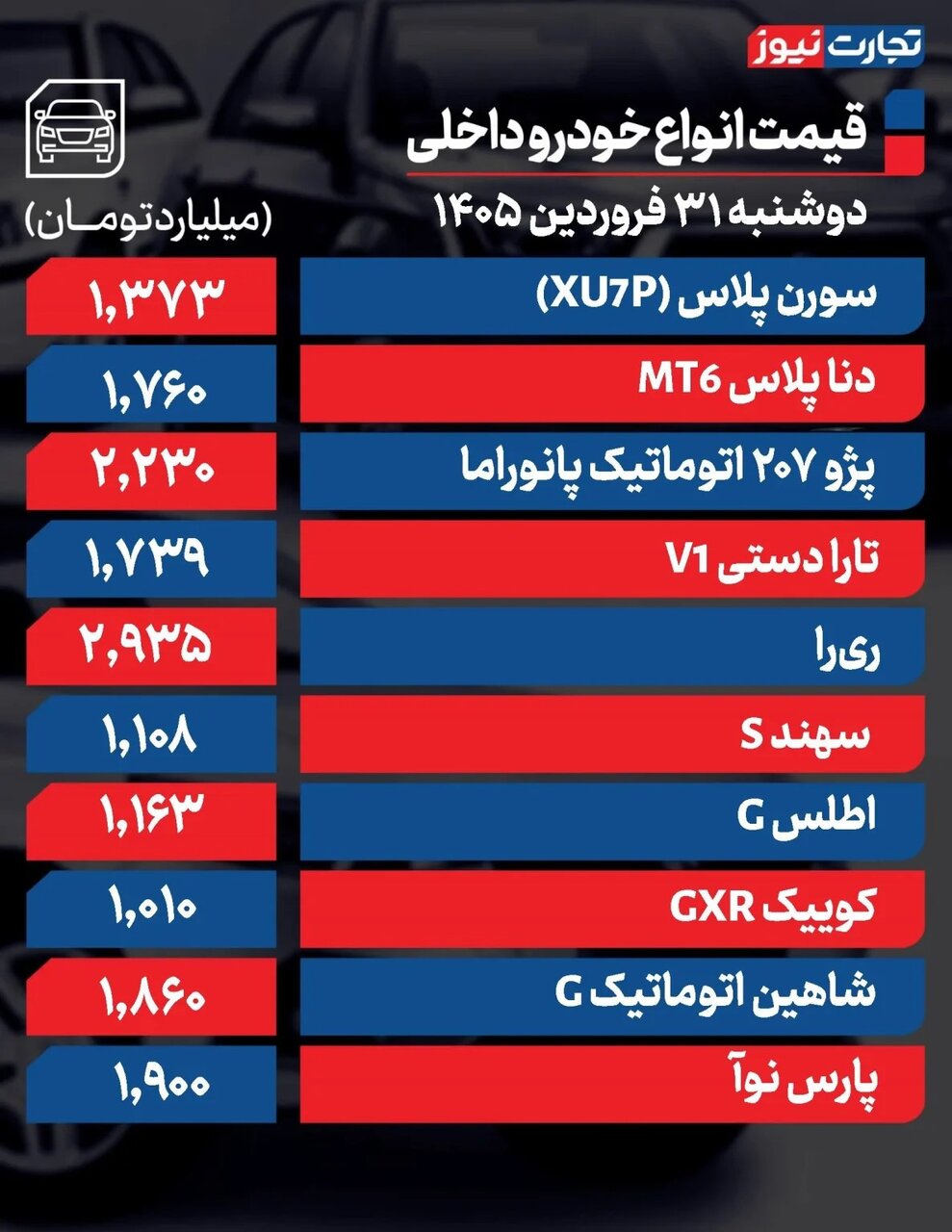 قیمت خودرو د
