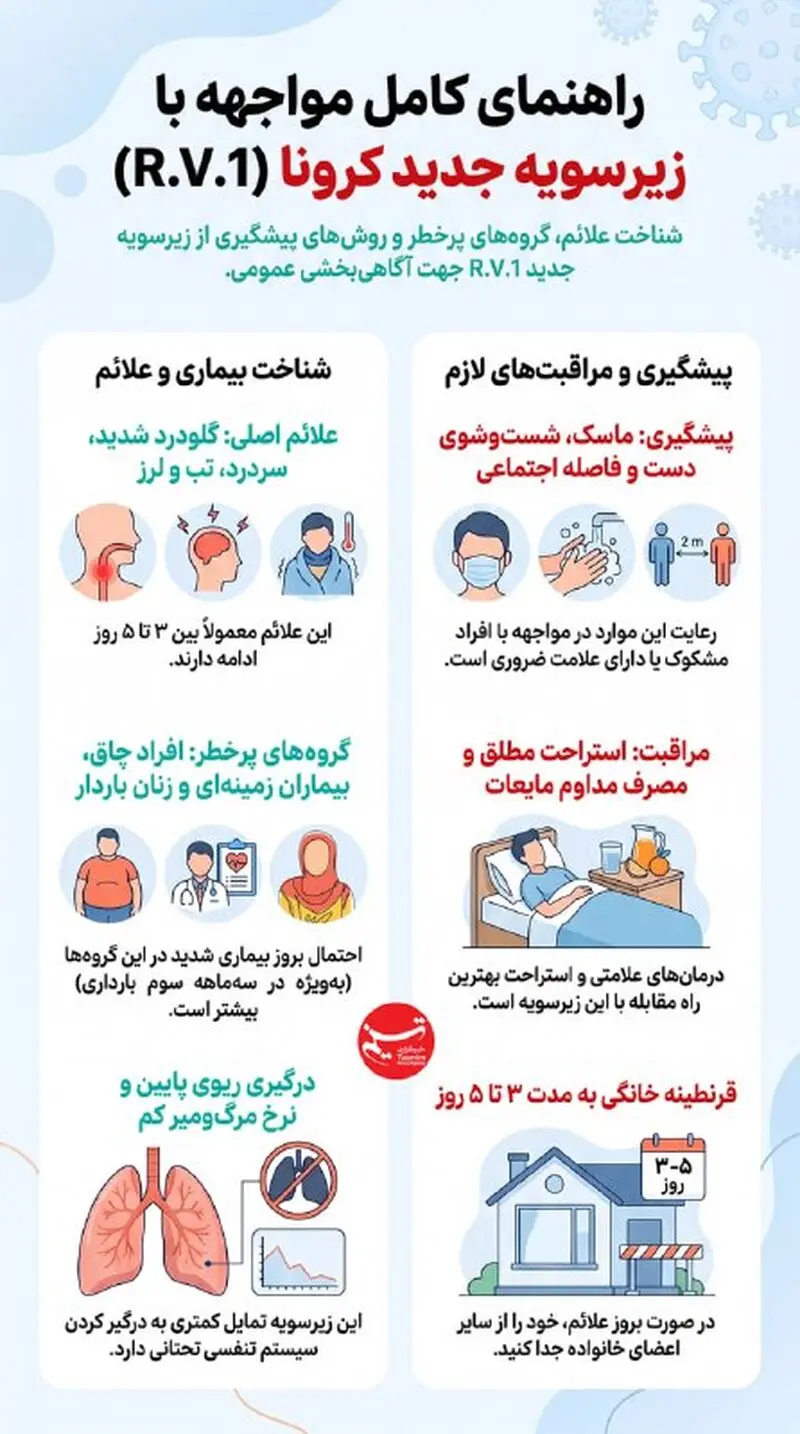 کرونای جدید