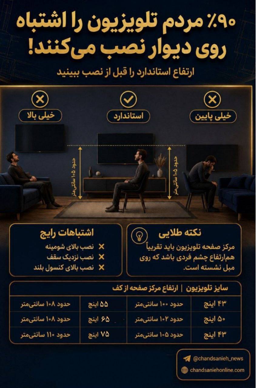 تلویزیون