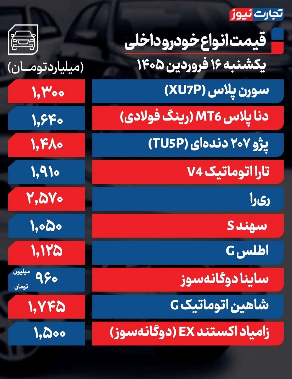قیمت خودرو