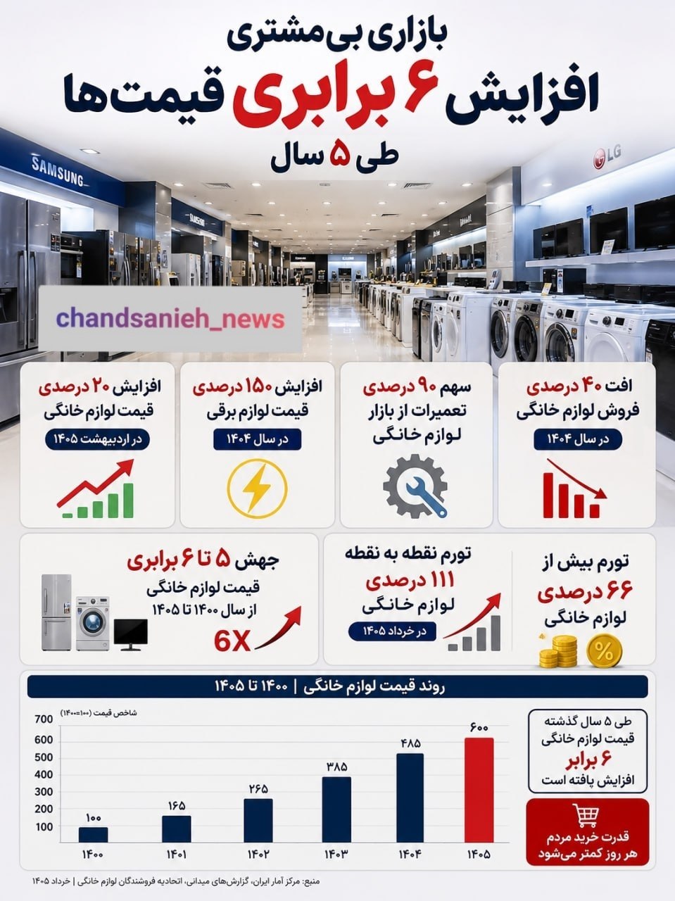 لوازم خانگی