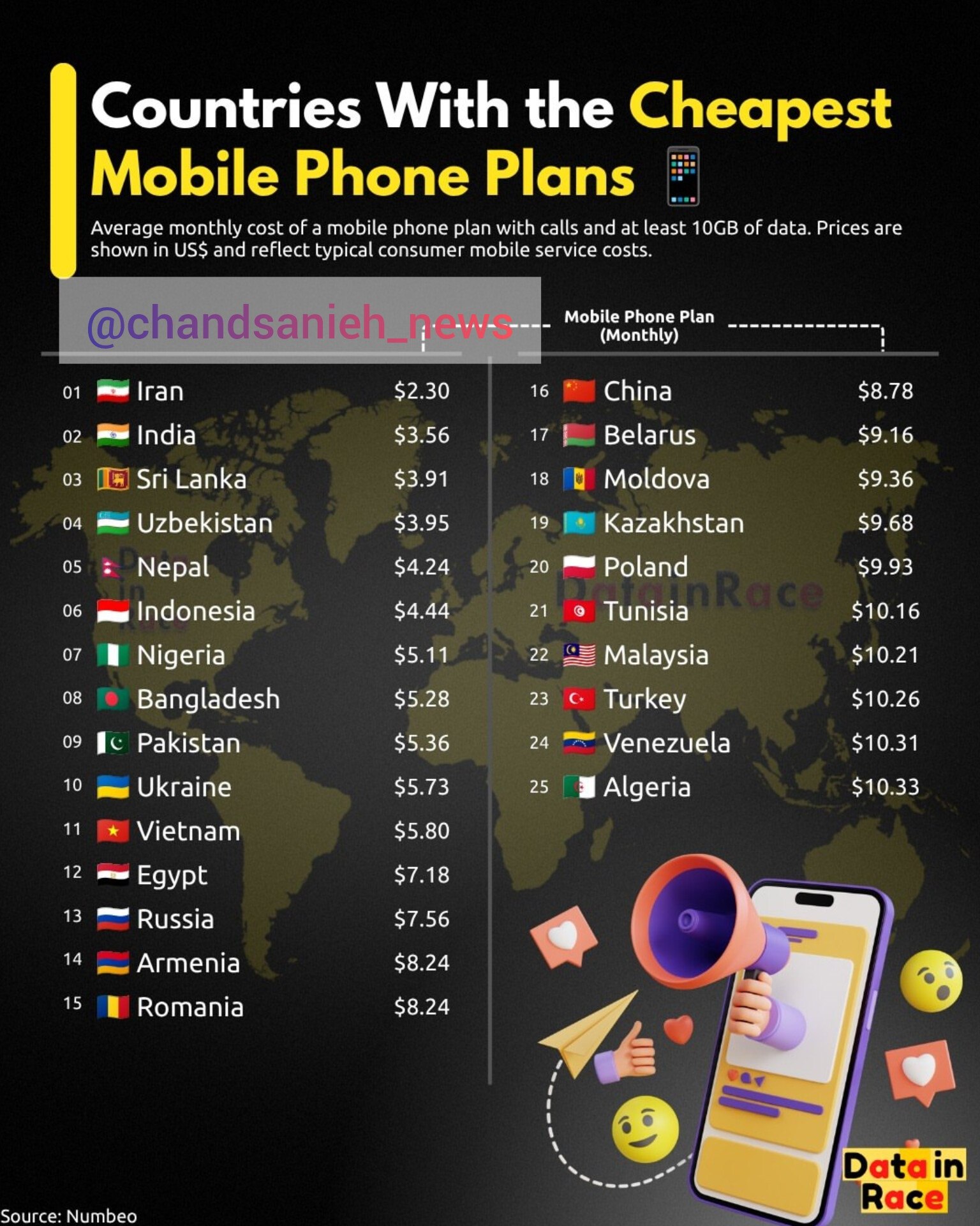 تعرفه موبایل