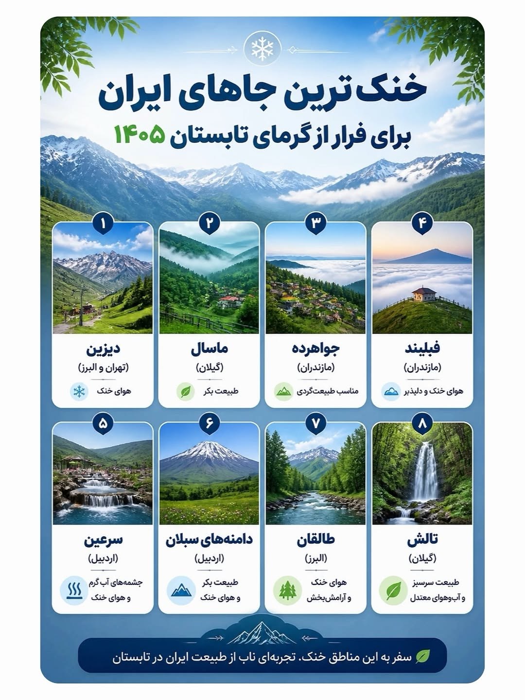 خنکترین جاها