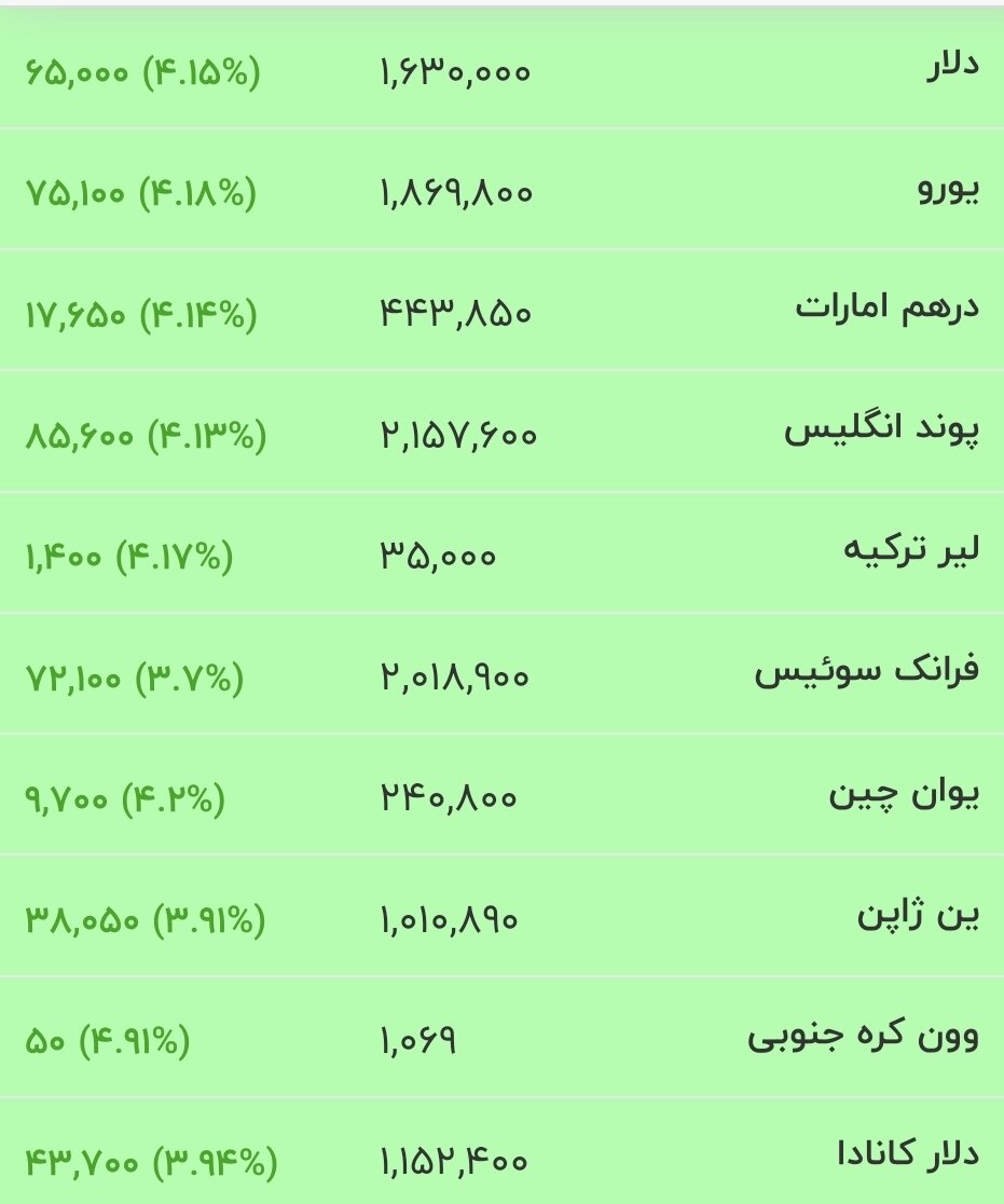 قیمت ارز