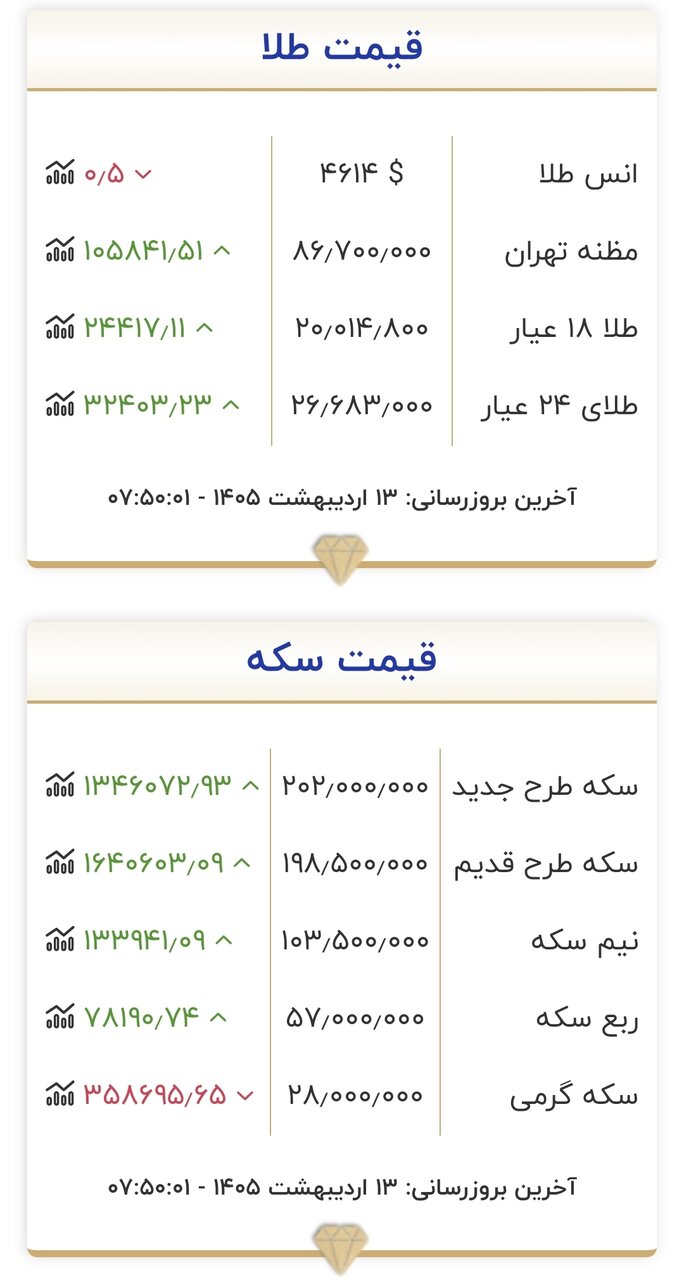 طلا