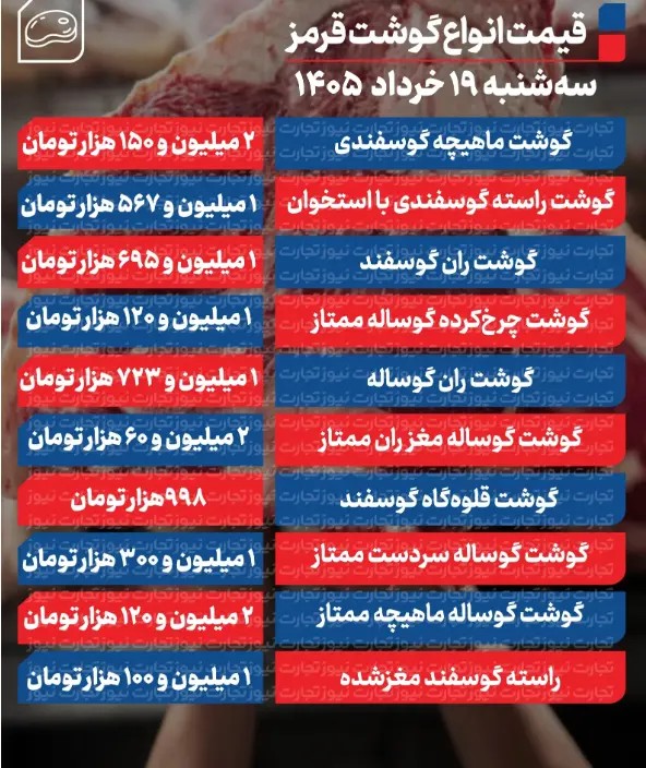 قیمت گوشت