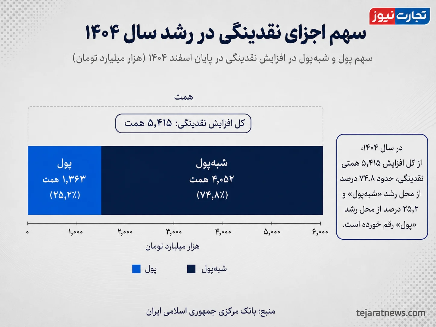 اینفو نقدینگی