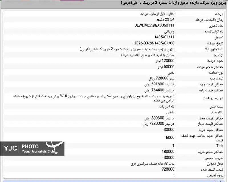 قیمت بنزین