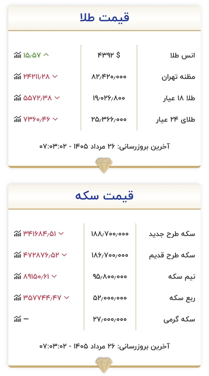قیمت طلا