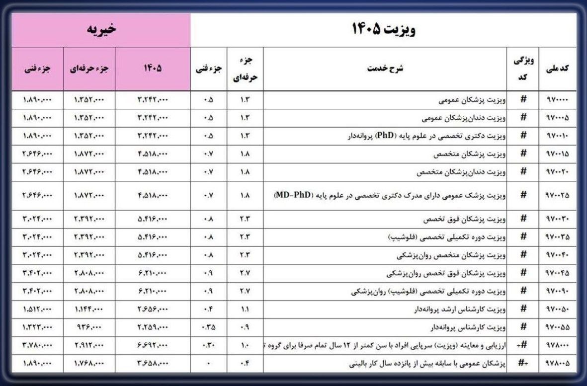 تعرفه پزشکان