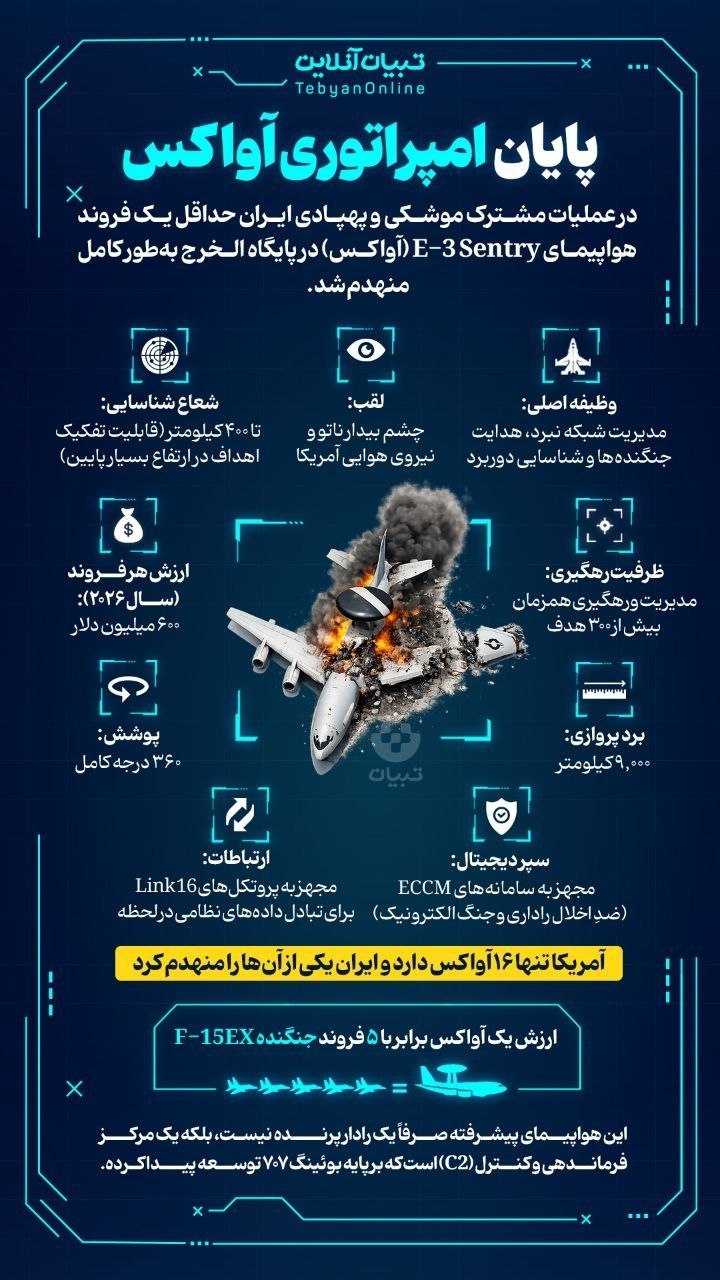 آواکس