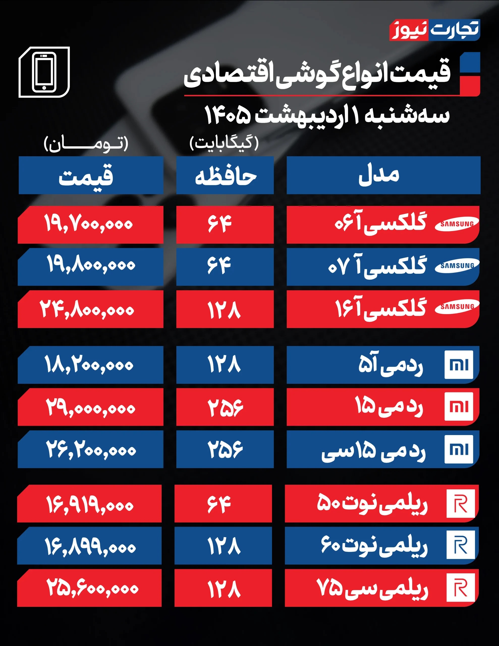 گوشی اقتصادی