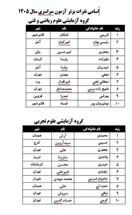 کنکور