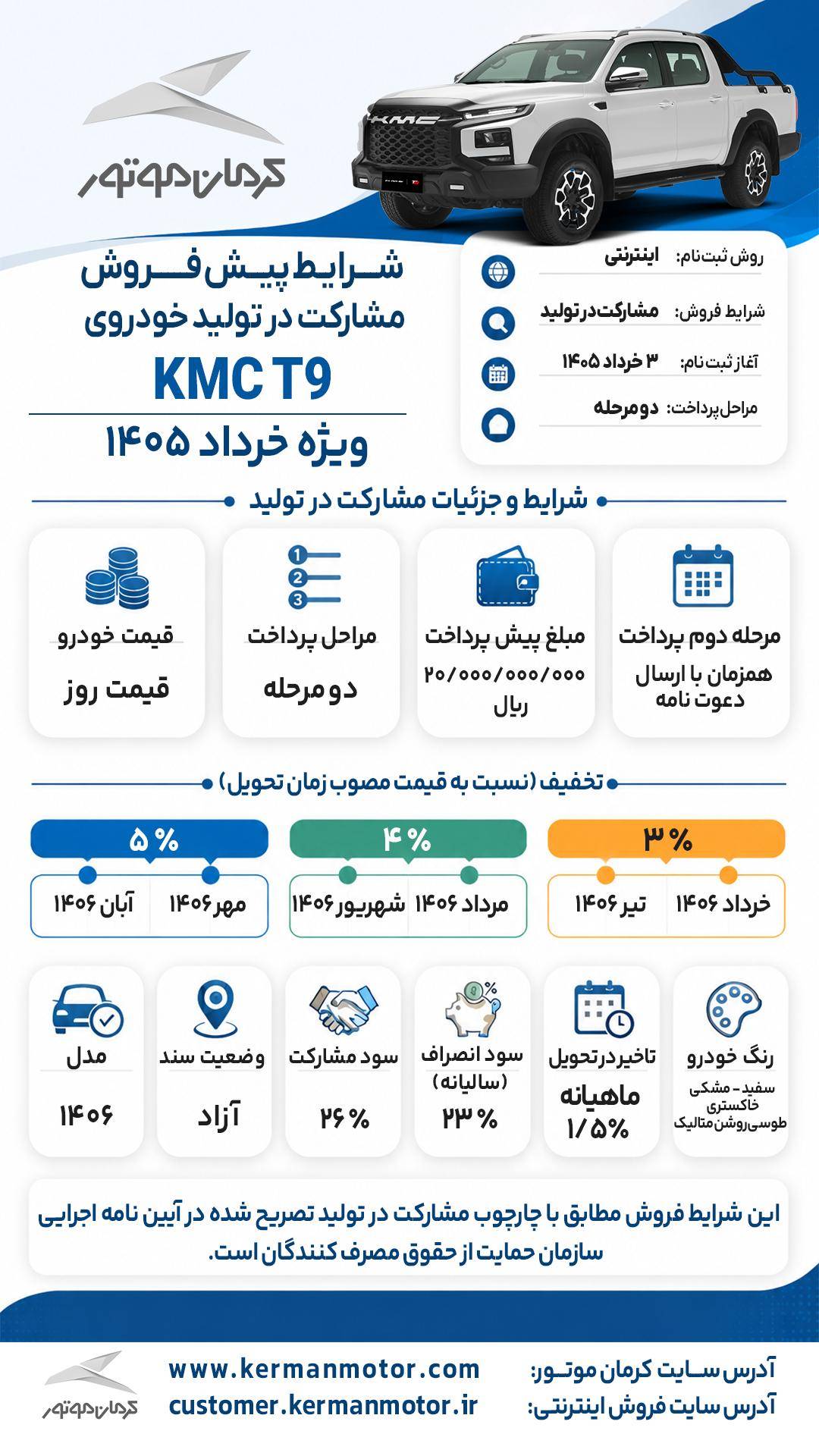 کرمان موتور3
