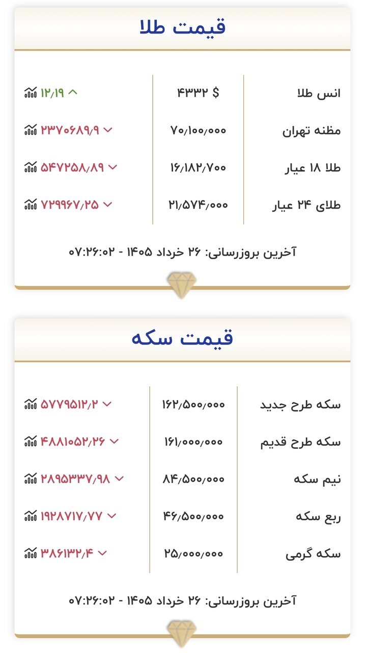 قیمت طلا