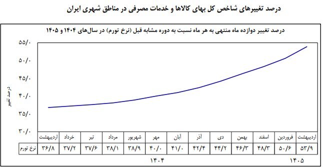 تورم2