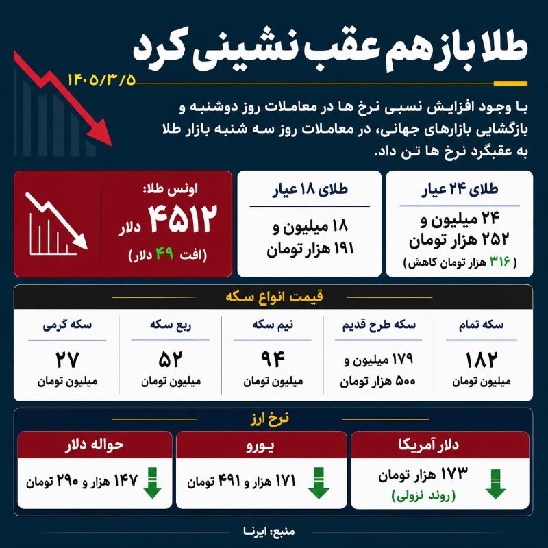 قیمت طلا