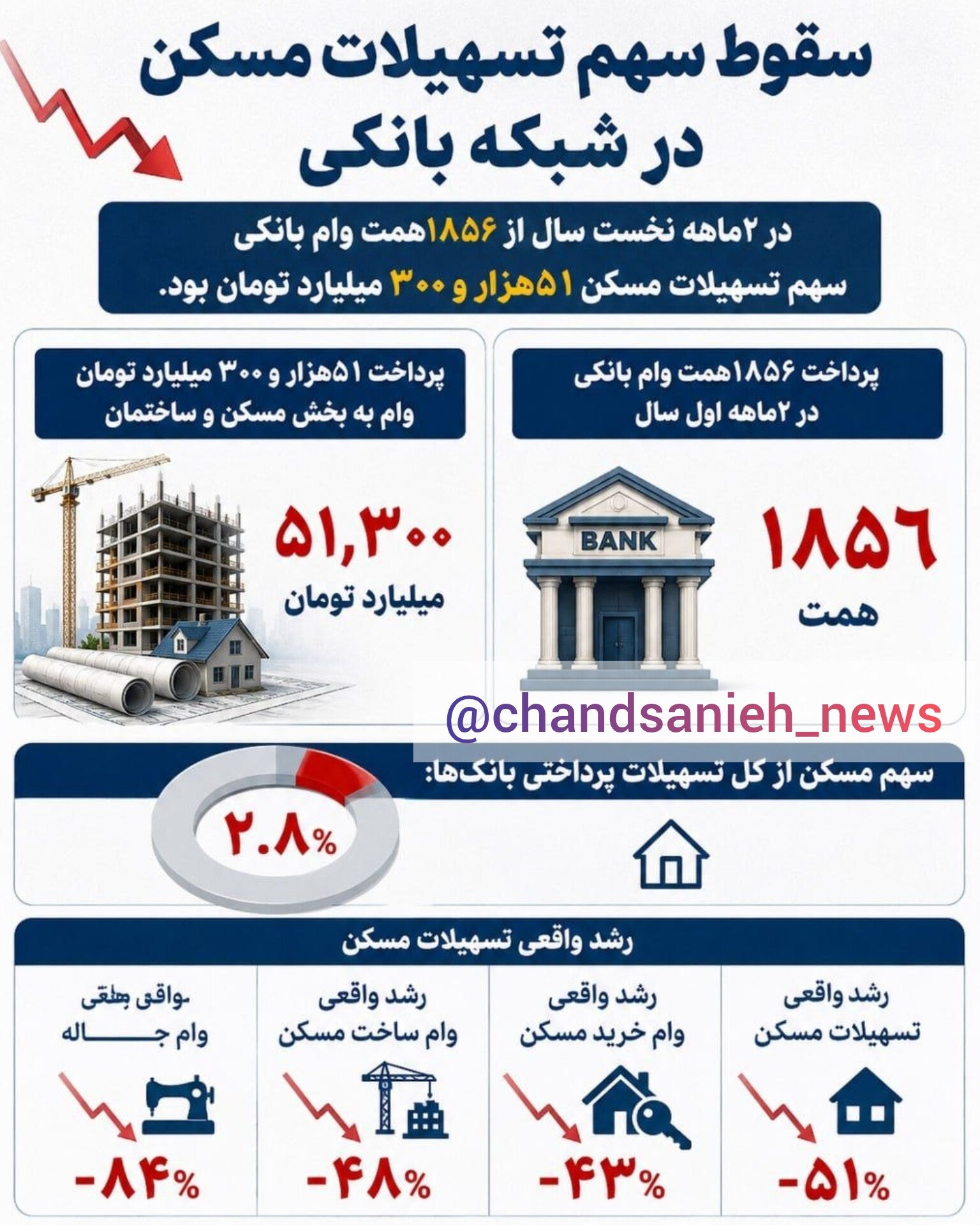 تسهیلات مسکن