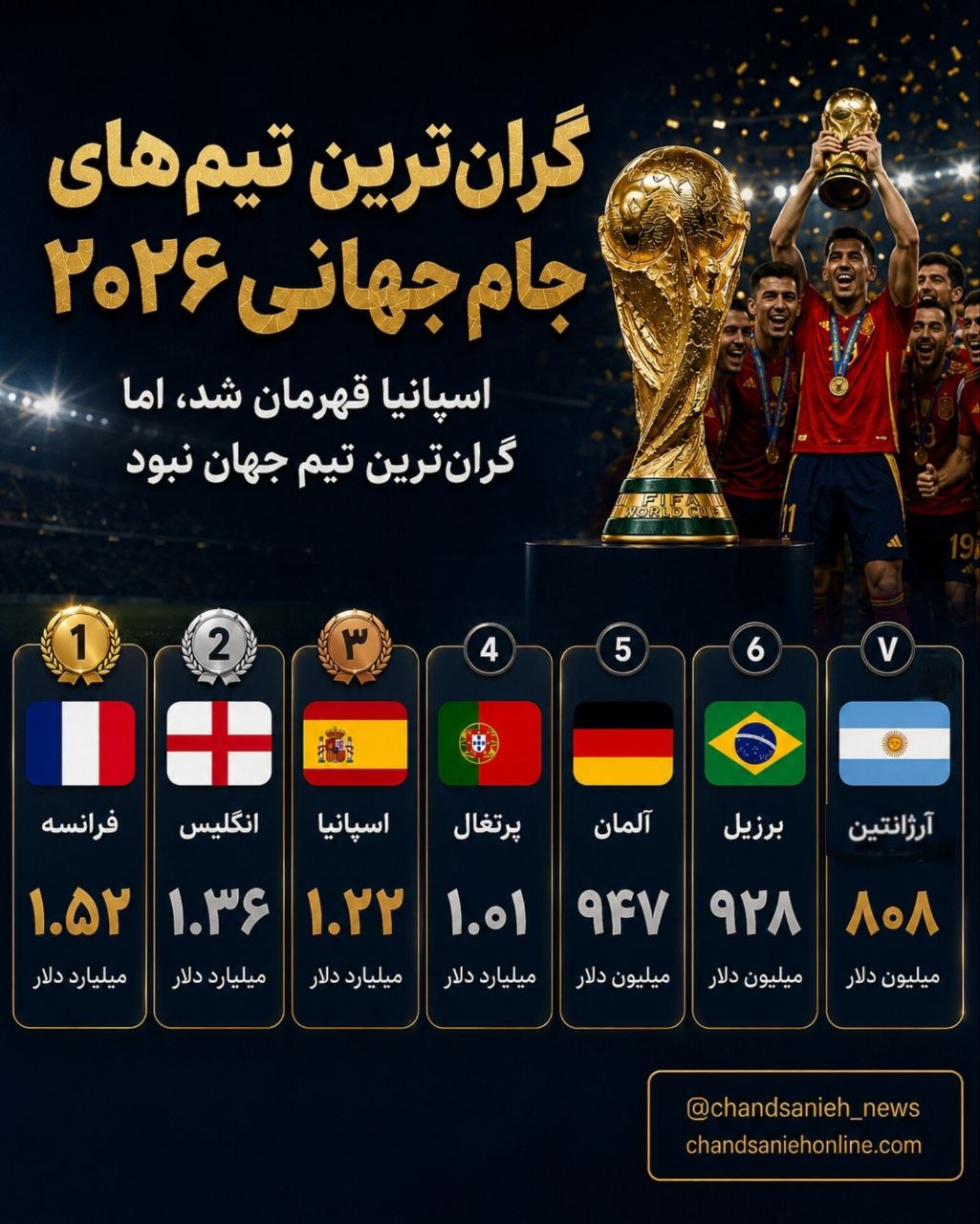 گرانترین تیمهای جام