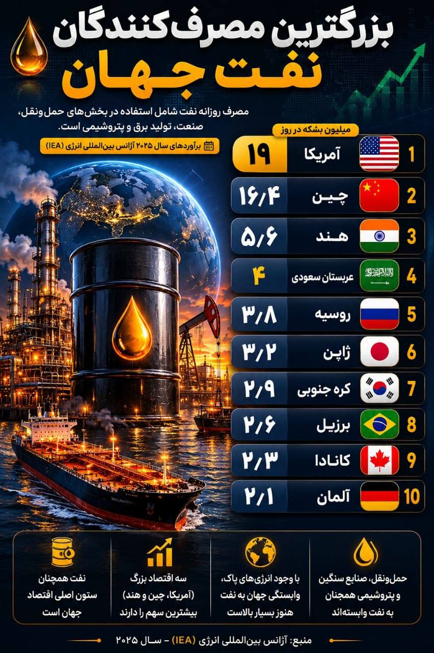 نفت