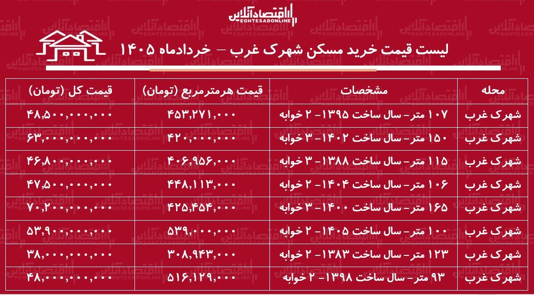 شهرک غرب