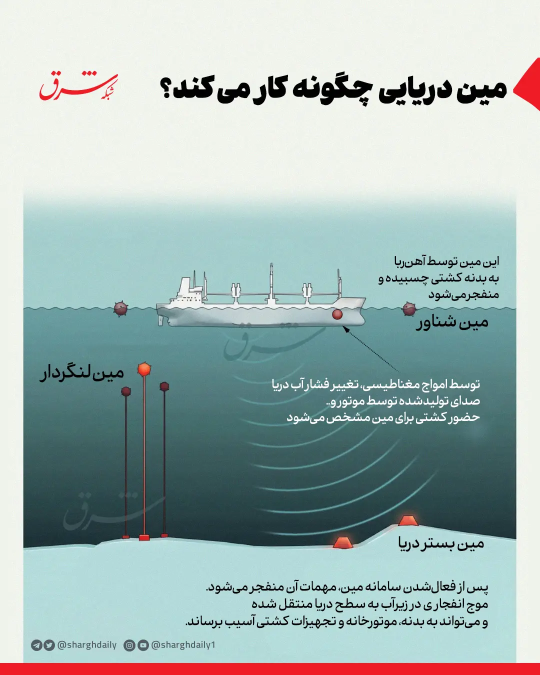 اینفو مین دریایی